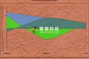 LMD ChartPack预览：